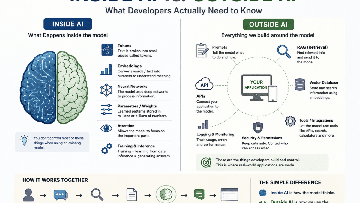 Inside AI vs Outside AI explained for developers