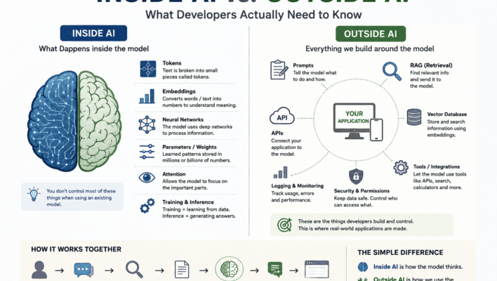 Inside AI vs Outside AI explained for developers